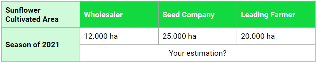 How Multi Year Crop Trend Analysis Can Help Your Profitability