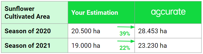 How Multi Year Crop Trend Analysis Can Help Your Profitability