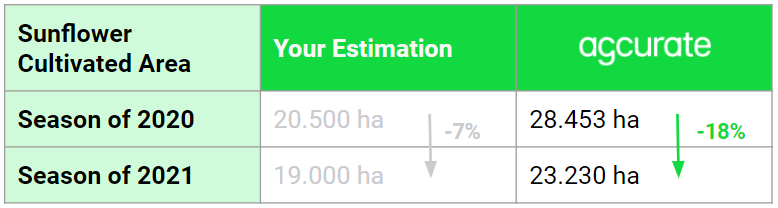 How Multi Year Crop Trend Analysis Can Help Your Profitability