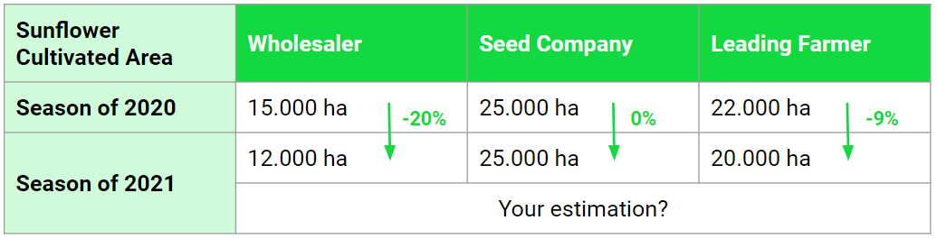 How Multi Year Crop Trend Analysis Can Help Your Profitability