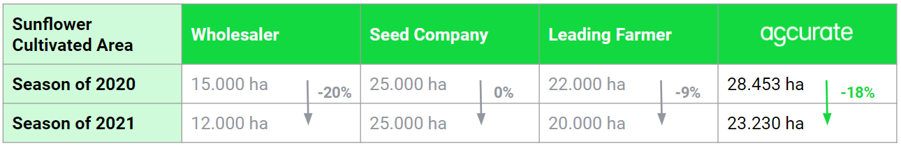 How Multi Year Crop Trend Analysis Can Help Your Profitability