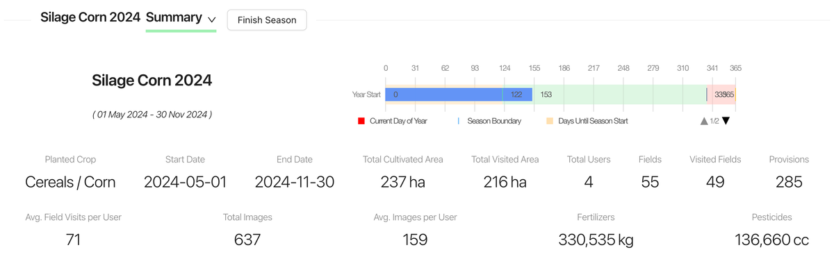 From Day Zero to Delivery: What a Fully Visible Farming Season Looks Like with FieldOps™
