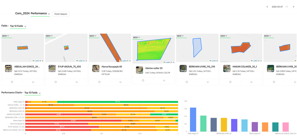 Precision Starts with Insight: How Agcurate Helps AgriOps Teams Monitor Every Field with Data